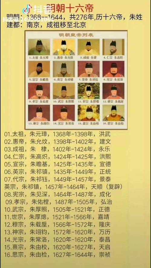明朝历代皇帝列表排名表