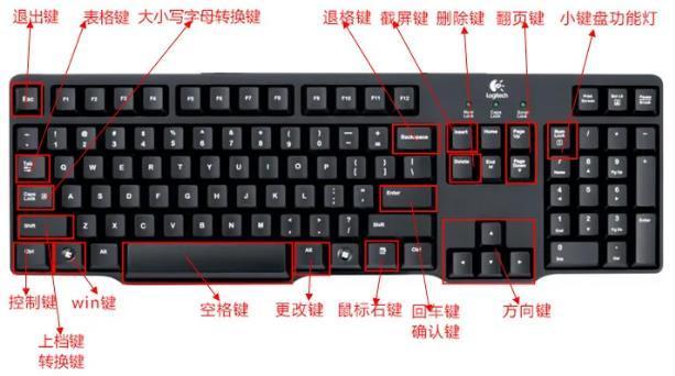 电脑小键盘怎么打开快捷键