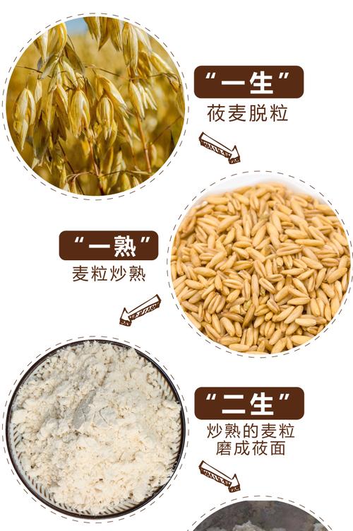 莜麦和燕麦的区别及营养价值